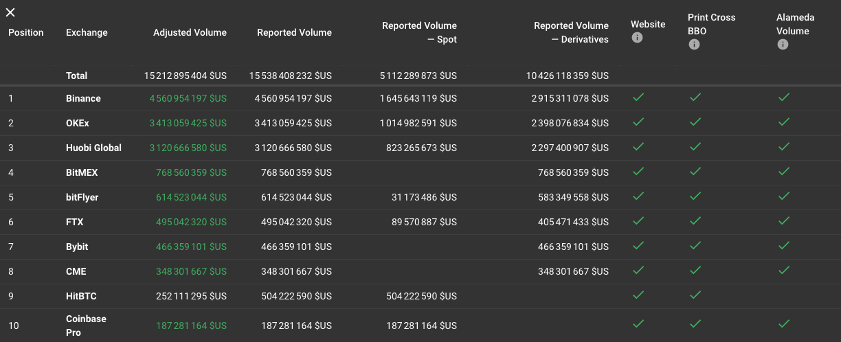 What are the Binance futures signals - Binance Futures Signals