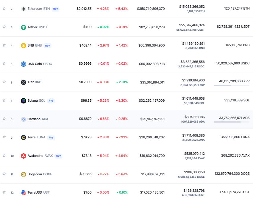 altcoin signals