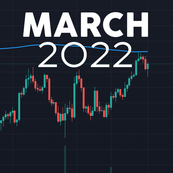 Binance futures signals – Best of March 2022