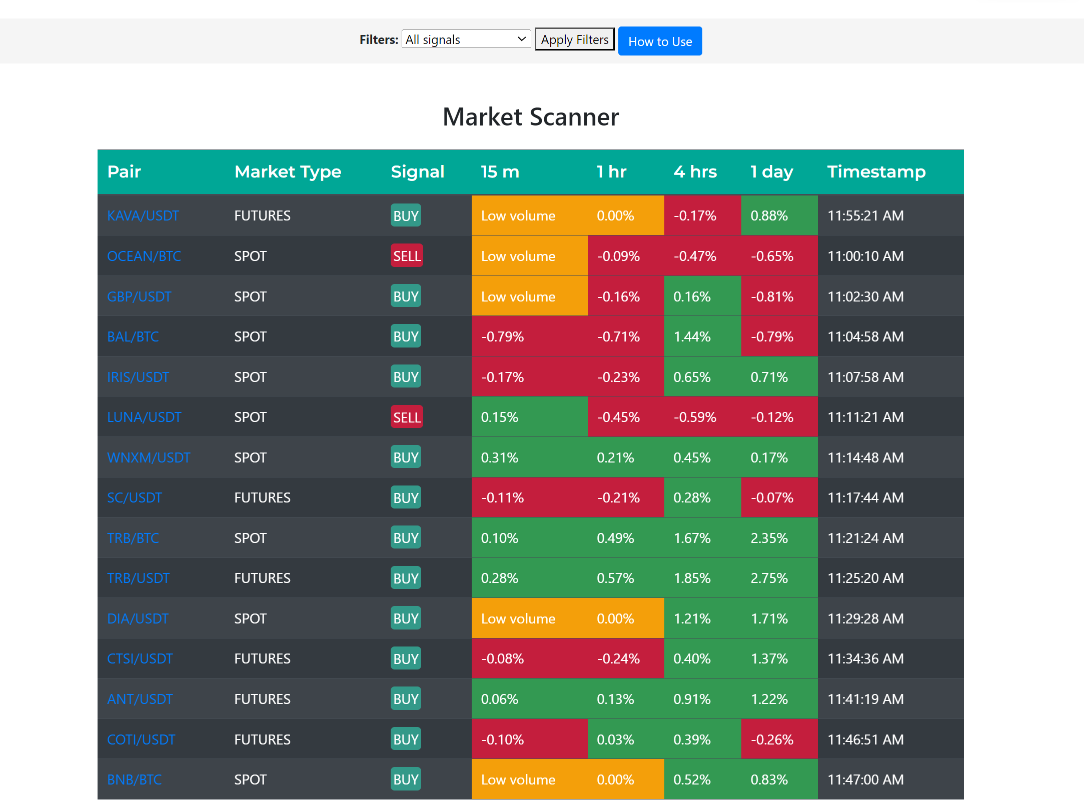 Sublime Traders market scanner